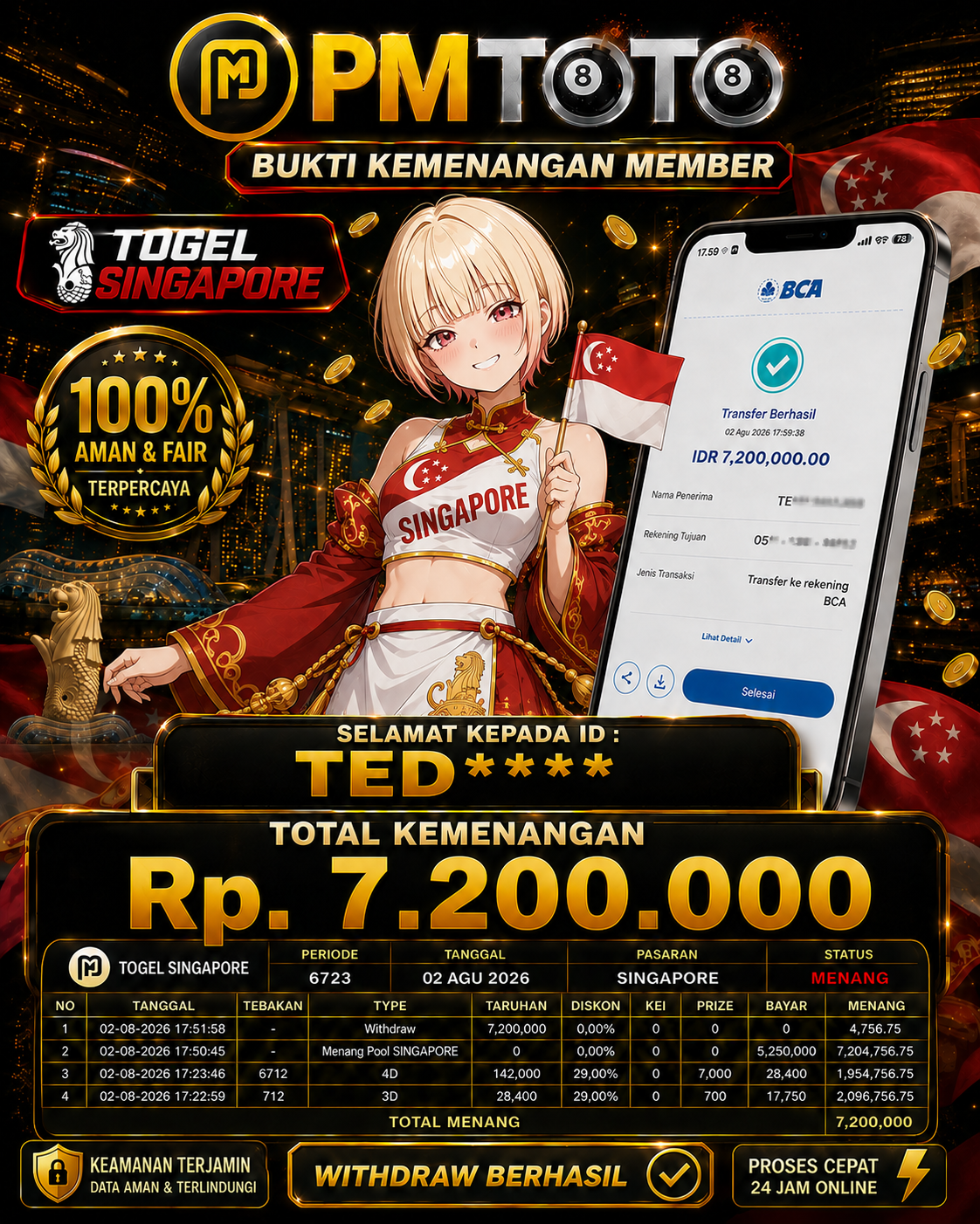 SELAMAT KEPADA MEMBER TEDXXX JACKPOT 7.2 JUTA DI TOGEL SINGAPORE